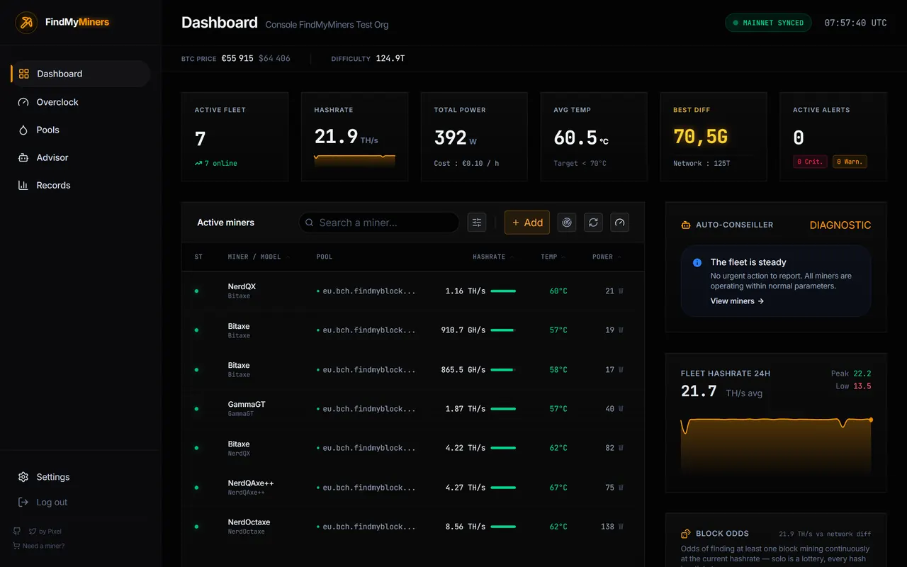 FindMyMiners dashboard: active fleet, hashrate, temperatures and diagnostics