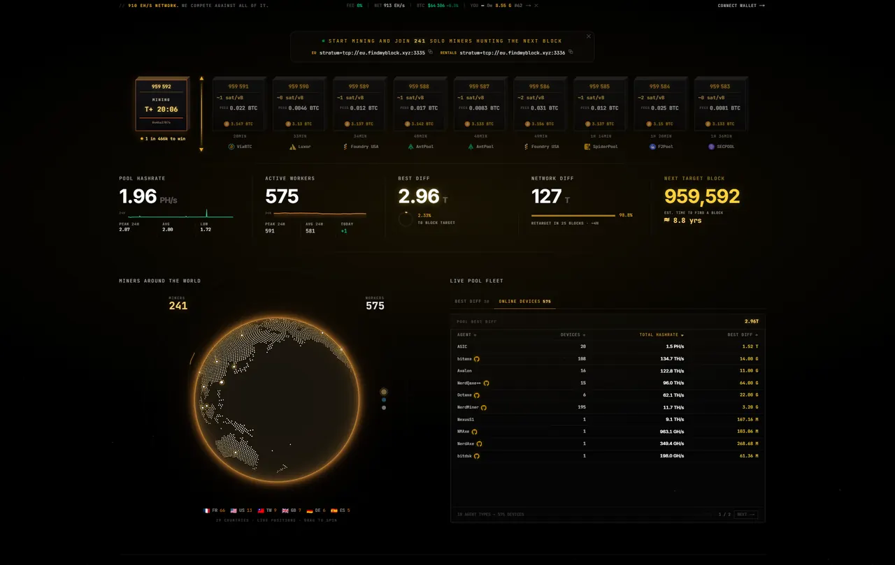 FindMyBlock pool dashboard: total hashrate, connected miners and latest blocks